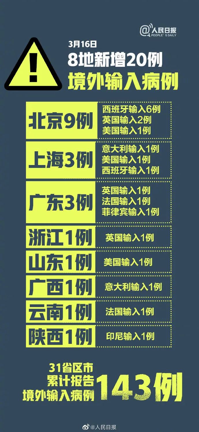 【31省份新增确诊12例均为境外输入，31省份新增确诊28例均为境外输入】