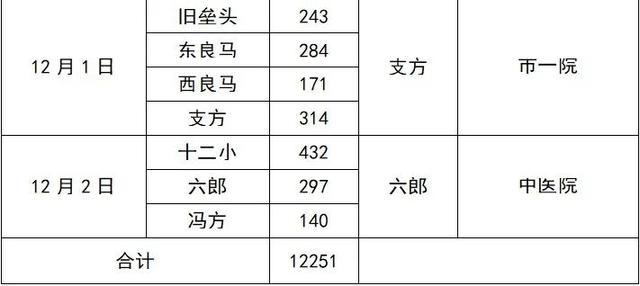 【石家庄解封最新通知,石家庄解封疫情】 【石家庄解封最新通知,石家庄解封疫情】