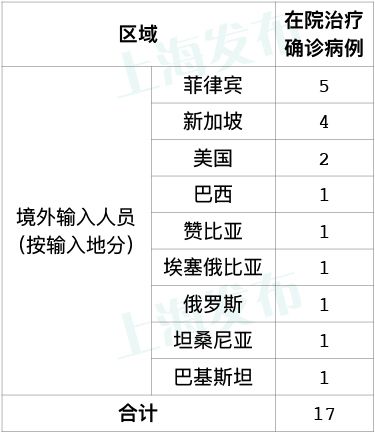新疆疫情系境外输入(新疆境外输入病例)