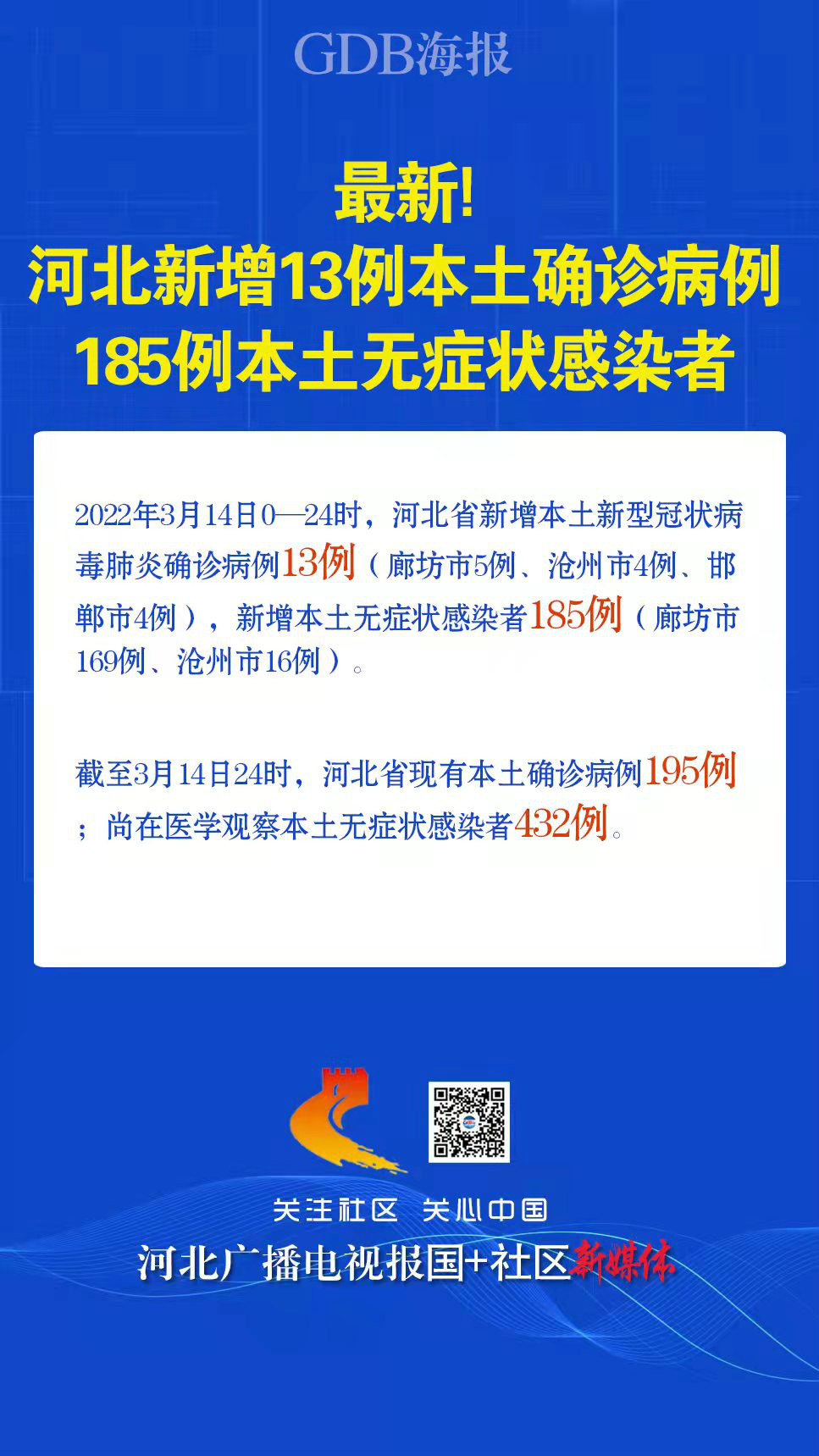 河北现有本土确诊309例(河北现有本土确诊309例是哪里的)