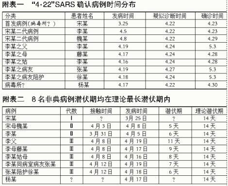 北京最新疫情介绍(北京最新的疫情报告)
