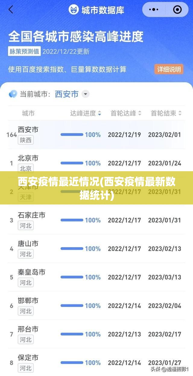 西安疫情最近情况(西安疫情最新数据统计)