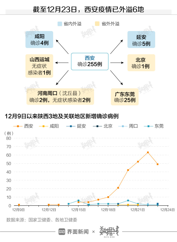西安疫情最近情况(西安疫情最新数据统计)