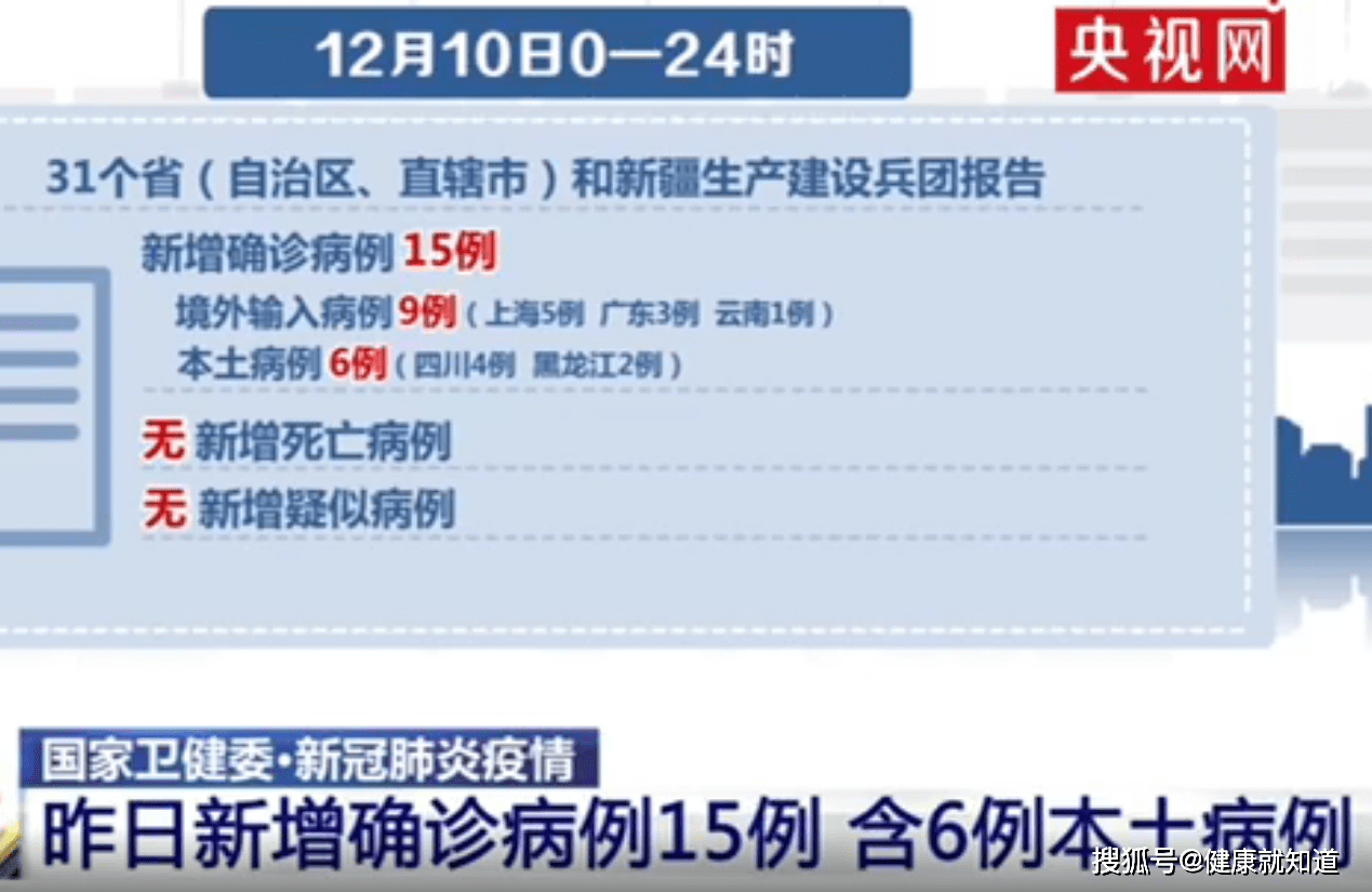 31省区市新增本土确诊163例(31省区市新增本土确诊62例)