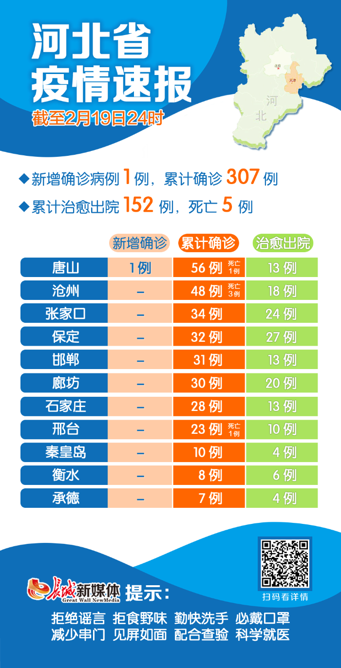 唐山疫情最新消息今天(唐山疫情最新消息今天新增) 唐山疫情最新消息今天(唐山疫情最新消息今天新增)