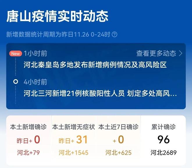 唐山疫情最新消息今天(唐山疫情最新消息今天新增) 唐山疫情最新消息今天(唐山疫情最新消息今天新增)