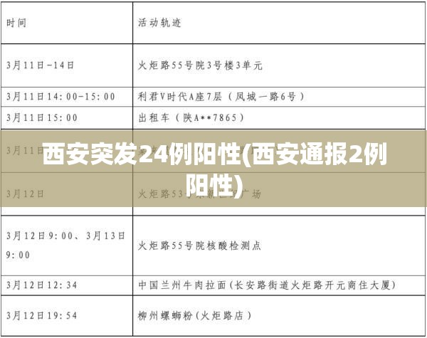 西安突发24例阳性(西安通报2例阳性) 西安突发24例阳性(西安通报2例阳性)