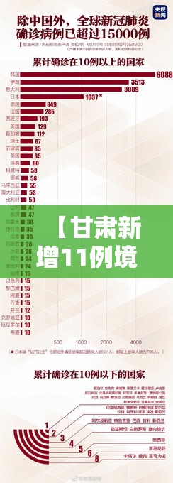 【甘肃新增11例境外输入病例，甘肃新增17例境外输入病例】