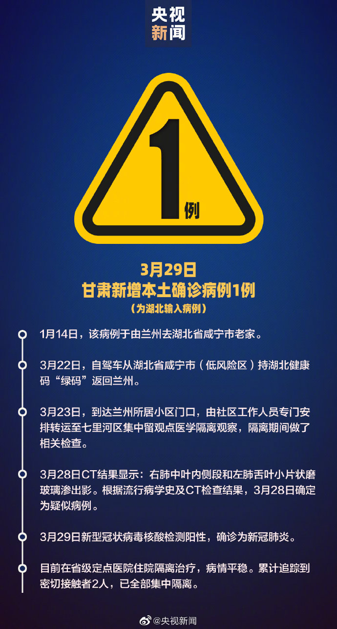 【甘肃新增11例境外输入病例，甘肃新增17例境外输入病例】