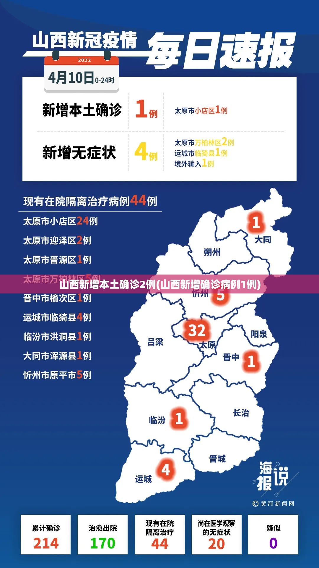 山西新增本土确诊2例(山西新增确诊病例1例) 山西新增本土确诊2例(山西新增确诊病例1例)