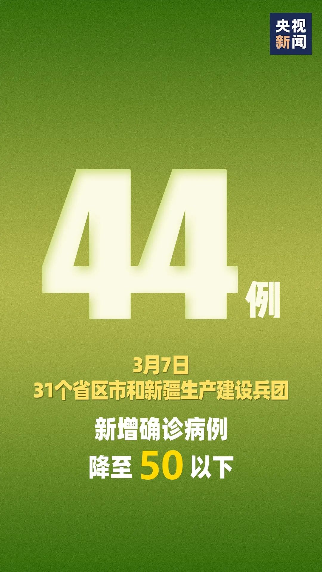 31省新增8例确诊(31省区市新增8例确诊)