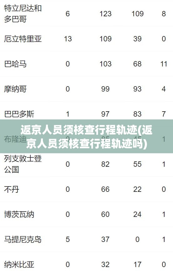 返京人员须核查行程轨迹(返京人员须核查行程轨迹吗)