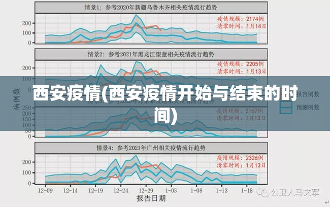 西安疫情(西安疫情开始与结束的时间) 西安疫情(西安疫情开始与结束的时间)