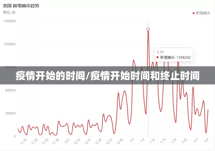 疫情开始的时间/疫情开始时间和终止时间
