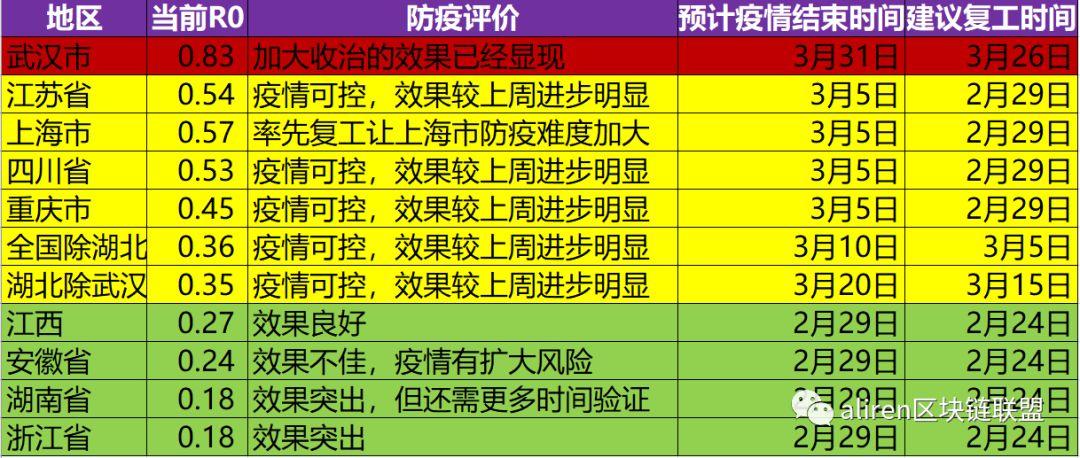 疫情开始的时间/疫情开始时间和终止时间