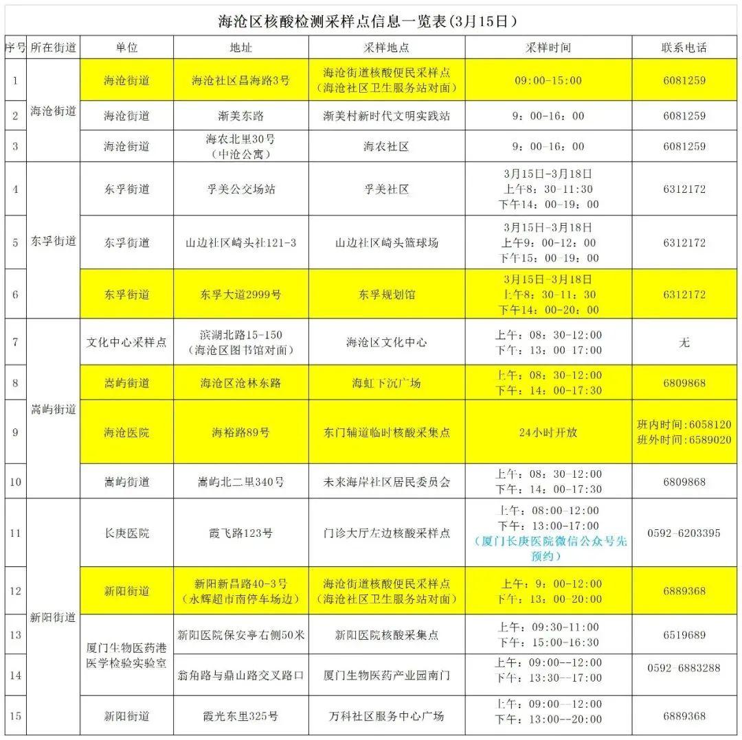 31省份新增本土确诊28例均在福建/31省区市新增本土确诊43例 在福建