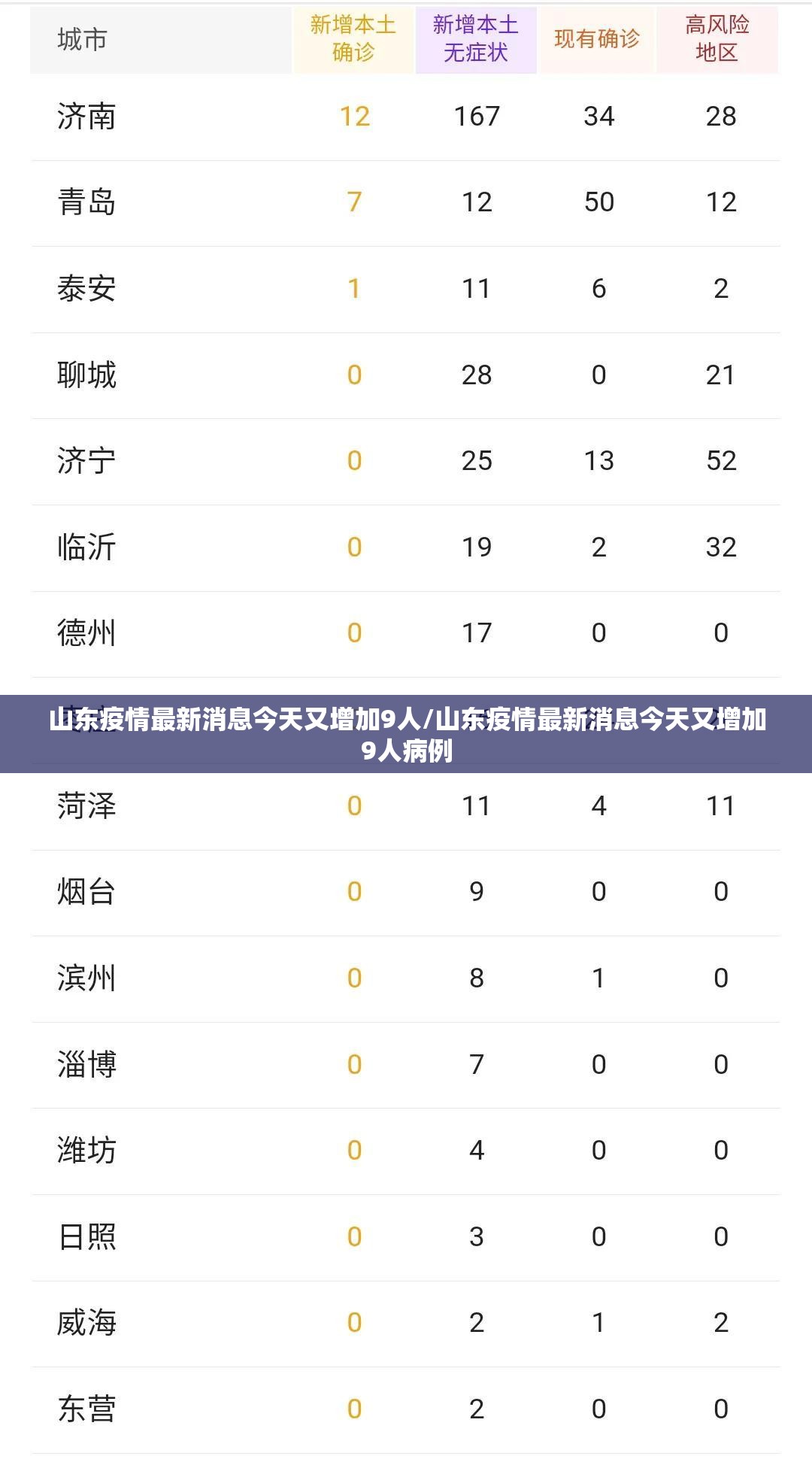 山东疫情最新消息今天又增加9人/山东疫情最新消息今天又增加9人病例