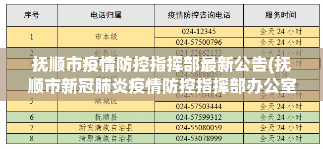 抚顺市疫情防控指挥部最新公告(抚顺市新冠肺炎疫情防控指挥部办公室) 抚顺市疫情防控指挥部最新公告(抚顺市新冠肺炎疫情防控指挥部办公室)