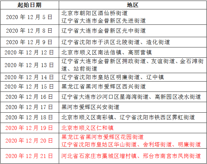 厦门两地调整为高风险地区/厦门两地调整为高风险地区了吗