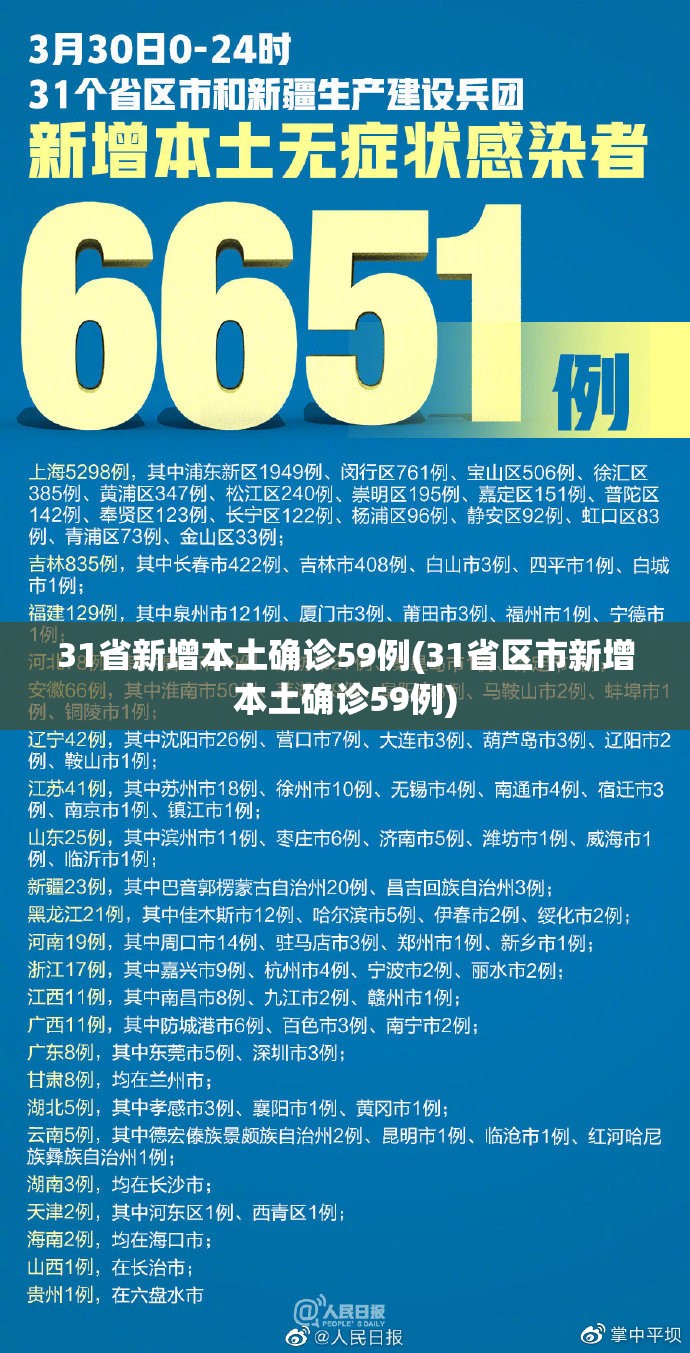 31省新增本土确诊59例(31省区市新增本土确诊59例) 31省新增本土确诊59例(31省区市新增本土确诊59例)
