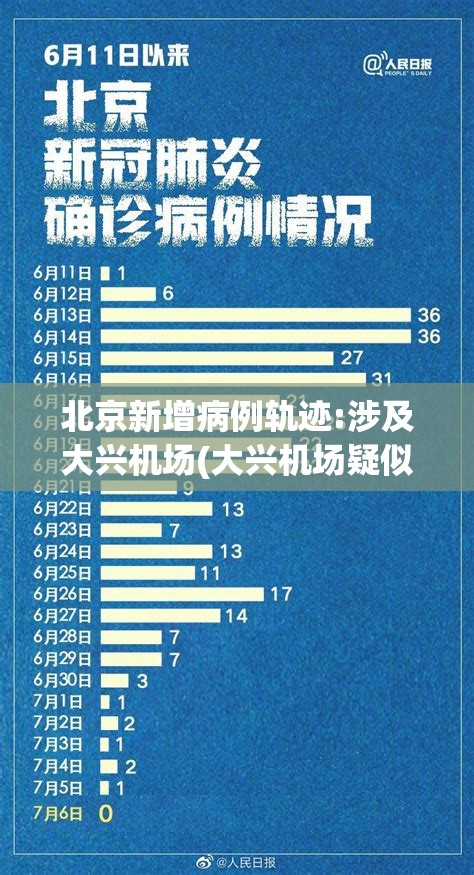 北京新增病例轨迹:涉及大兴机场(大兴机场疑似病例) 北京新增病例轨迹:涉及大兴机场(大兴机场疑似病例)