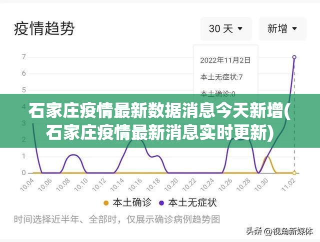 石家庄疫情最新数据消息今天新增(石家庄疫情最新消息实时更新) 石家庄疫情最新数据消息今天新增(石家庄疫情最新消息实时更新)