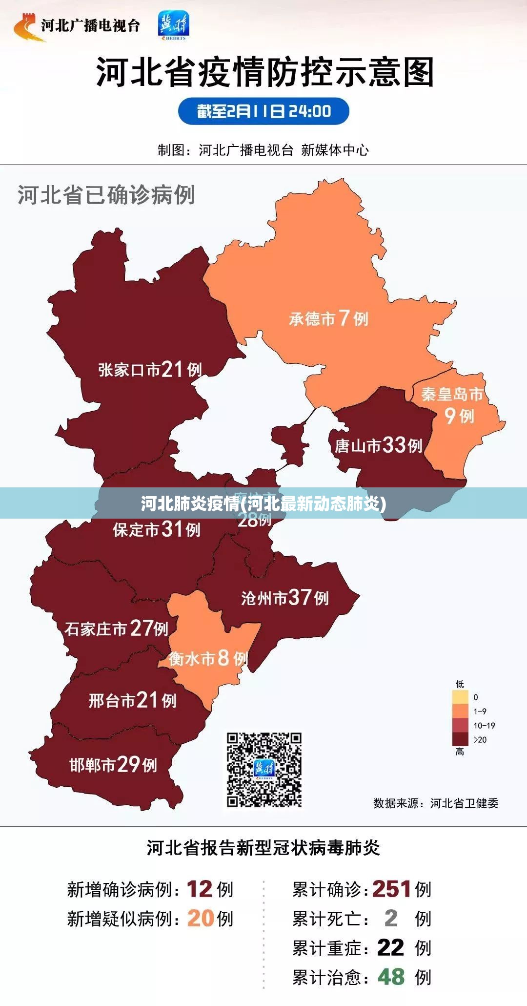 河北肺炎疫情(河北最新动态肺炎) 河北肺炎疫情(河北最新动态肺炎)