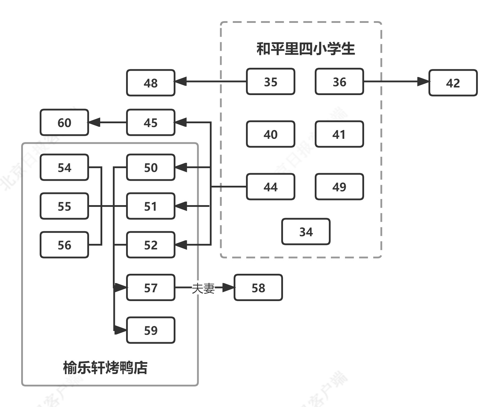 【北京感染者传播链,北京感染者路线】 【北京感染者传播链,北京感染者路线】