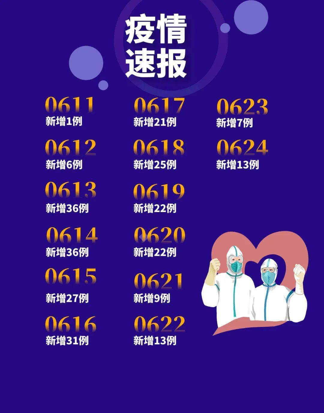 31省新增12例确诊/31省新增确诊病例8例