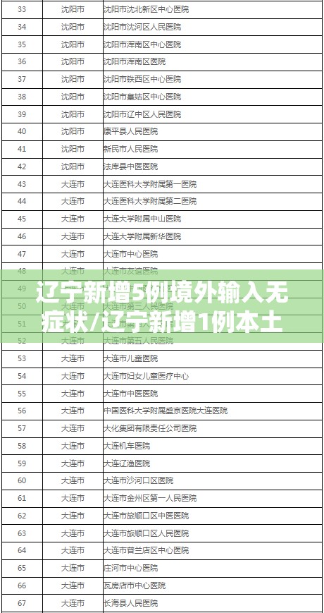辽宁新增5例境外输入无症状/辽宁新增1例本土无症状活动轨迹