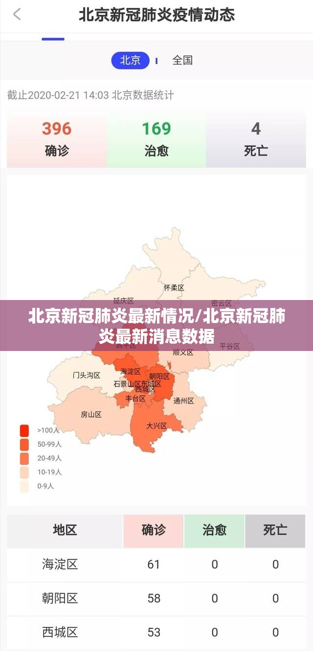 北京新冠肺炎最新情况/北京新冠肺炎最新消息数据 北京新冠肺炎最新情况/北京新冠肺炎最新消息数据