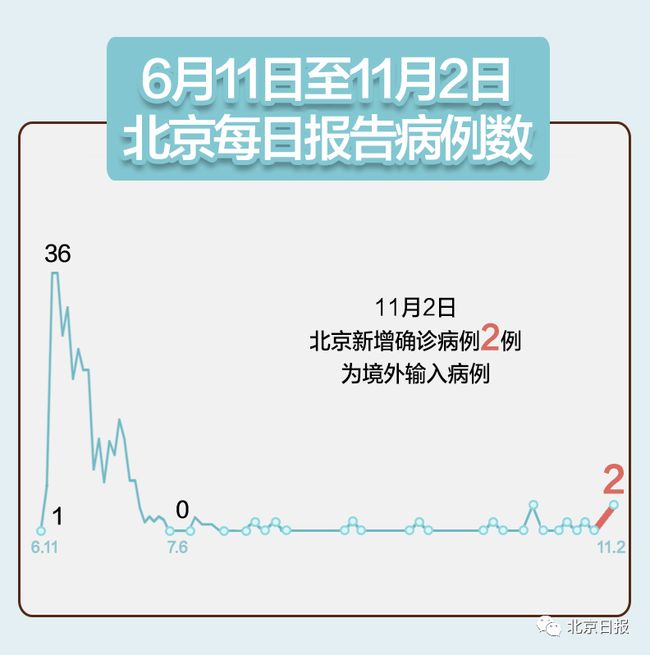 北京大兴检出一例阳性人员/北京大兴新增2确诊曾多次核酸阴性 北京大兴检出一例阳性人员/北京大兴新增2确诊曾多次核酸阴性