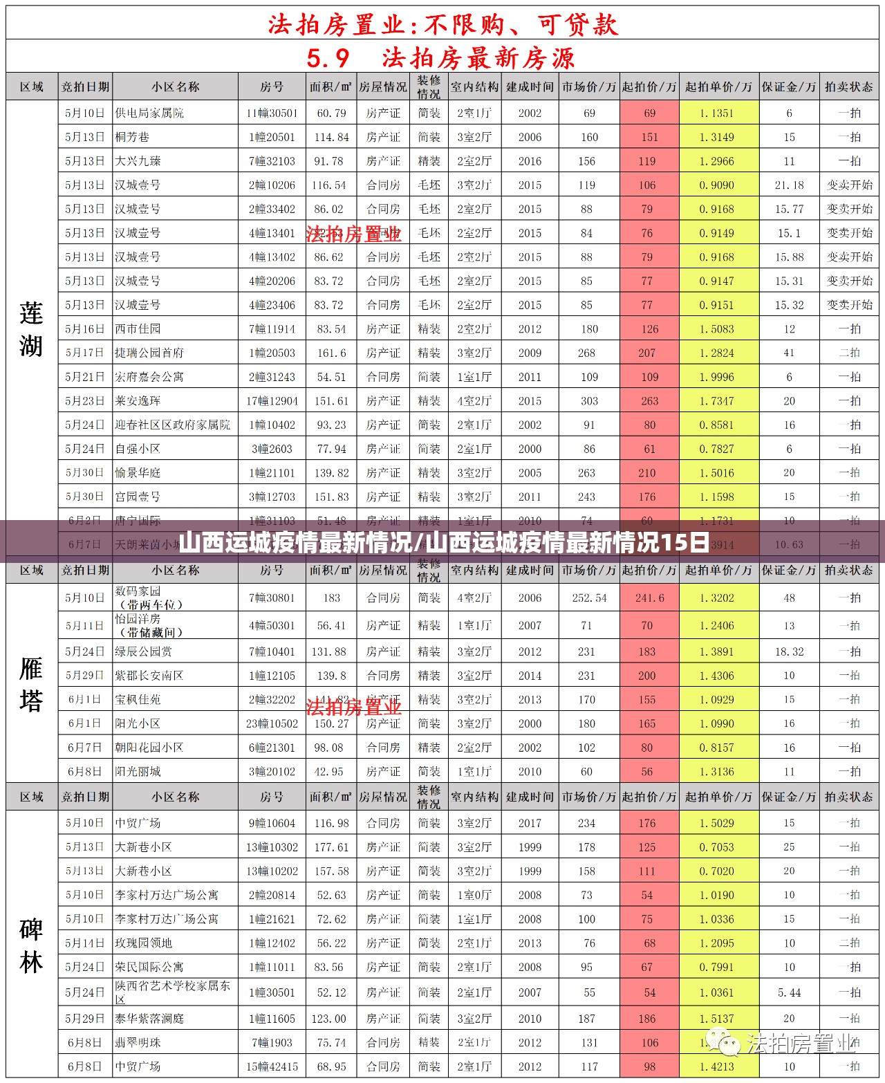 山西运城疫情最新情况/山西运城疫情最新情况15日