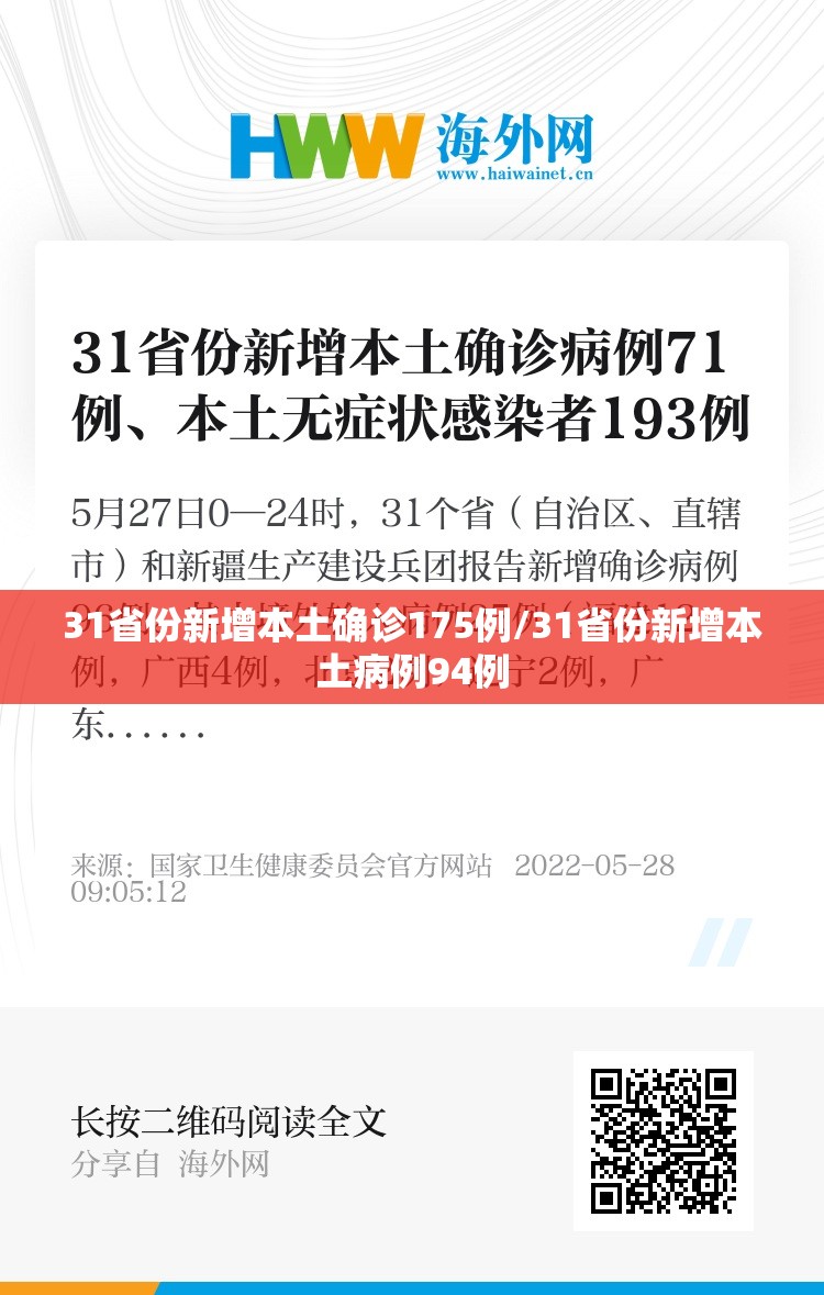 31省份新增本土确诊175例/31省份新增本土病例94例 31省份新增本土确诊175例/31省份新增本土病例94例