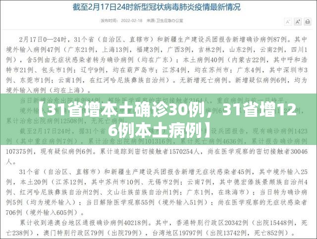 【31省增本土确诊30例,31省增126例本土病例】 【31省增本土确诊30例,31省增126例本土病例】
