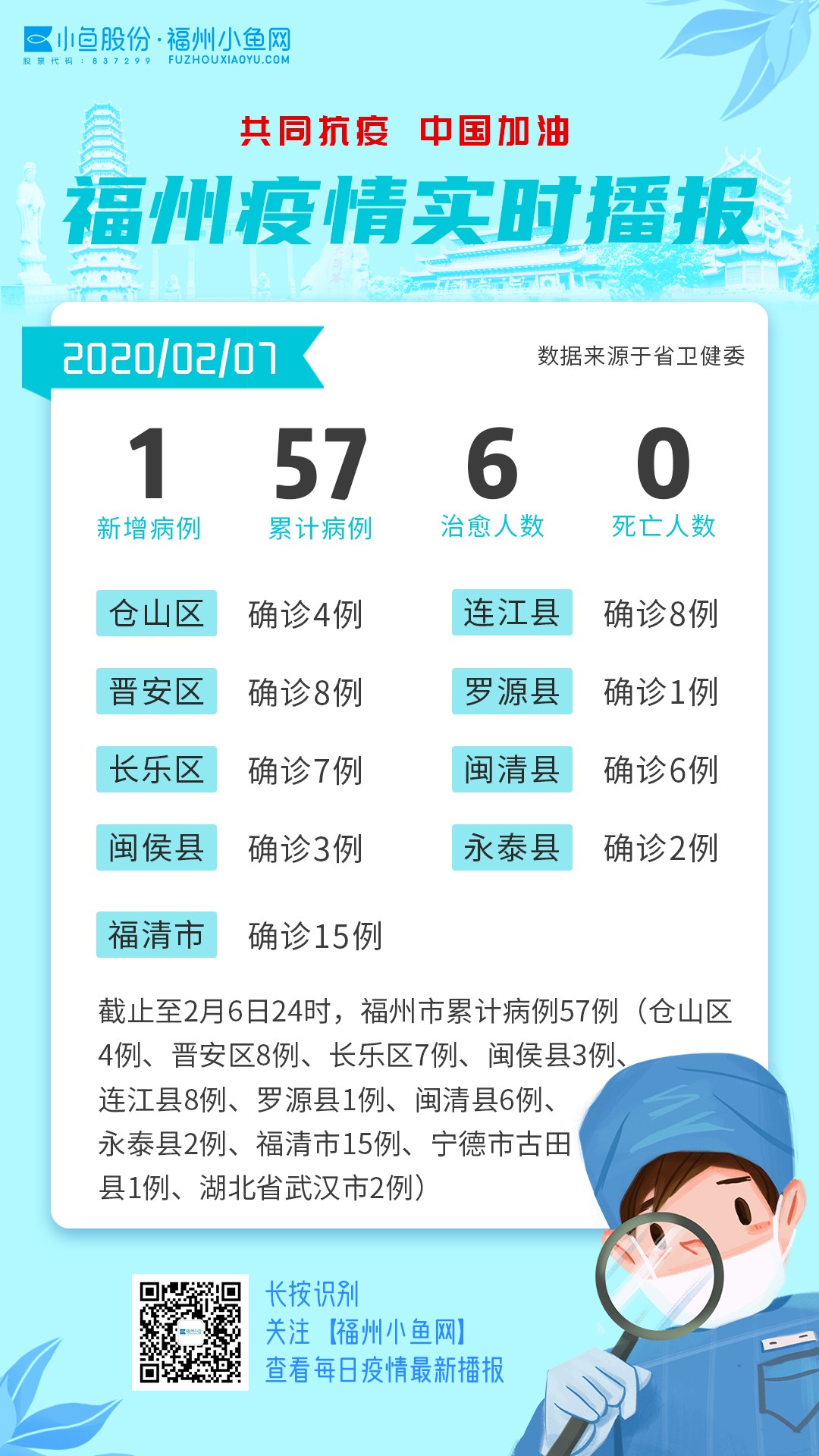 福建省疫情最新情况/福建省疫情最新报道