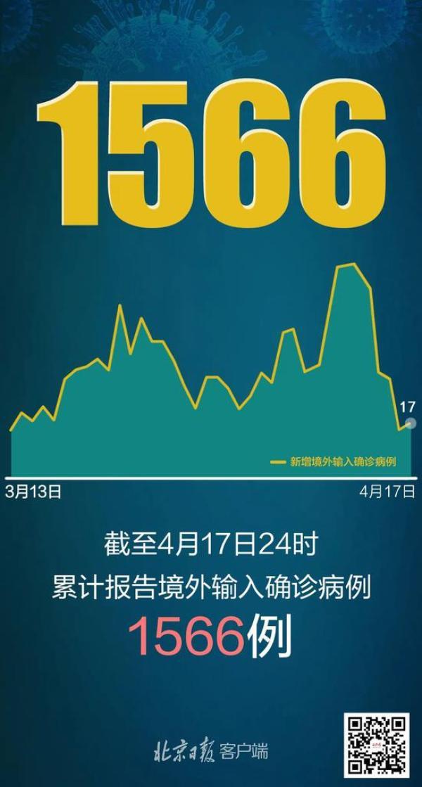 31省区市新增确诊16例(31省区市新增确诊病例21例)