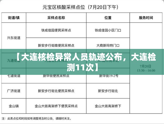 【大连核检异常人员轨迹公布，大连检测11次】