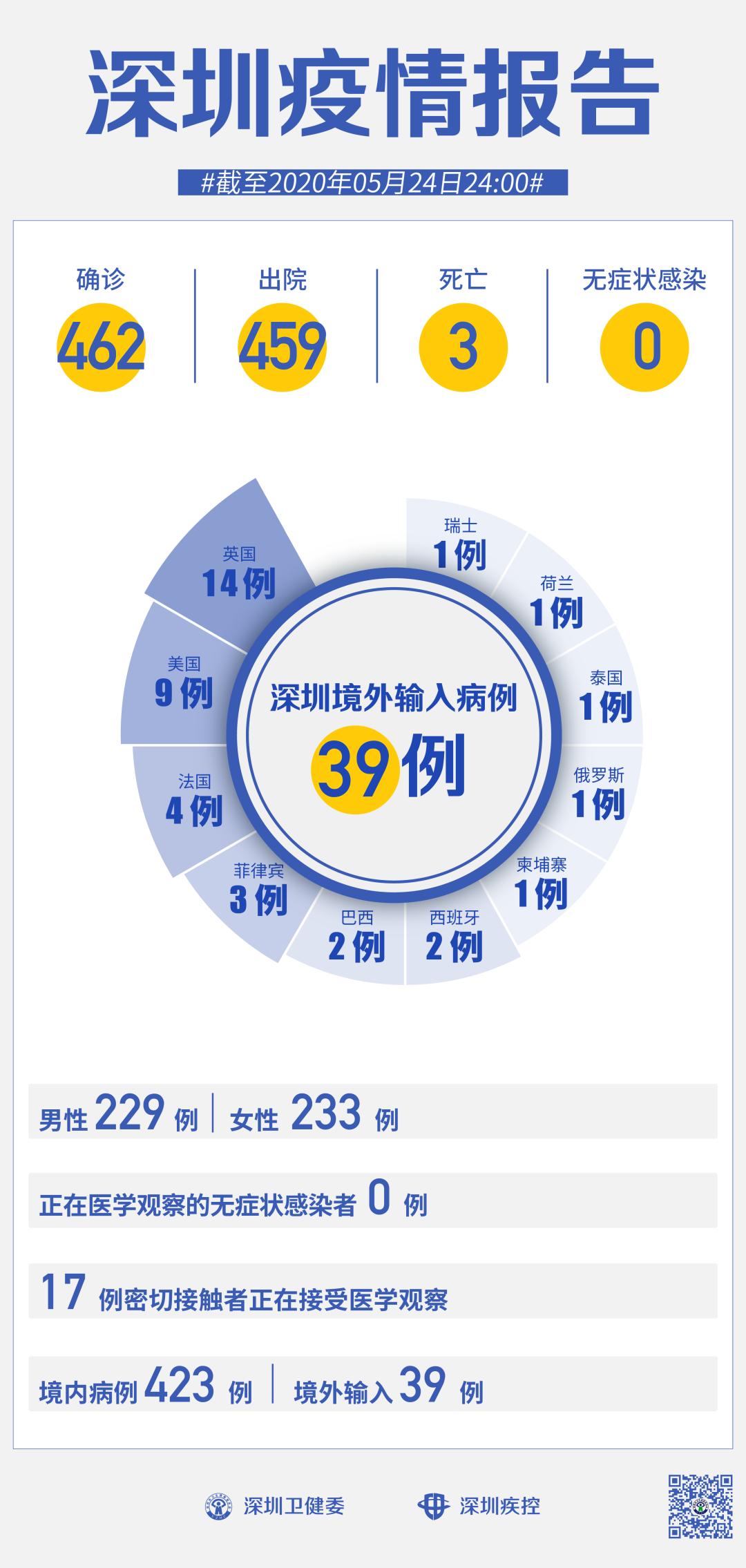 广东新增13例本土无症状/广东新增13例本土无症状病例 广东新增13例本土无症状/广东新增13例本土无症状病例
