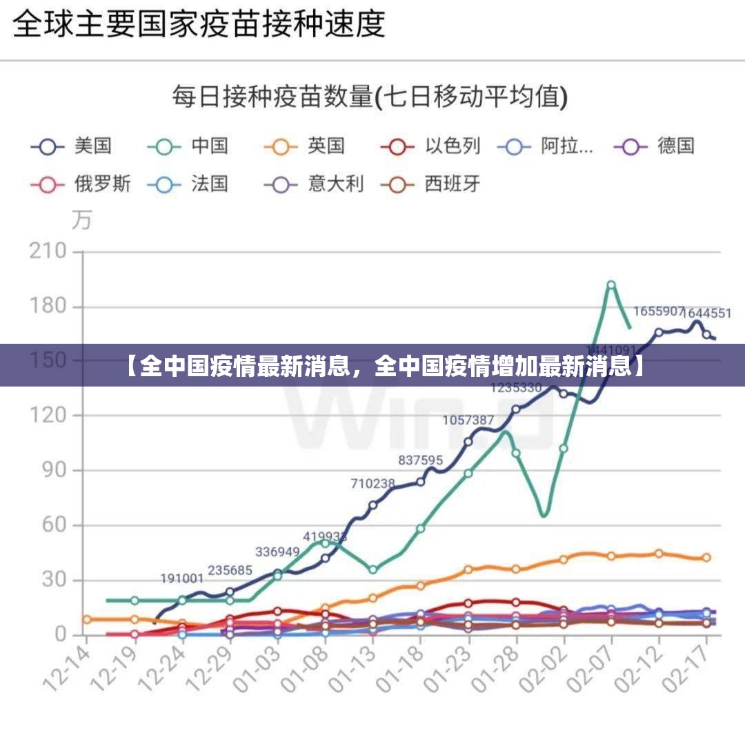 【全中国疫情最新消息，全中国疫情增加最新消息】