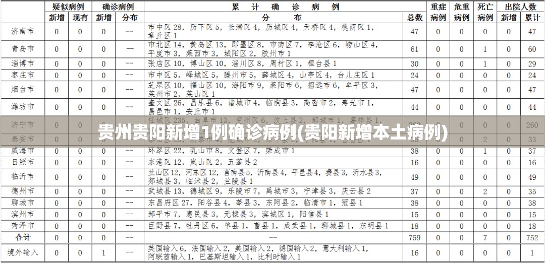 贵州贵阳新增1例确诊病例(贵阳新增本土病例) 贵州贵阳新增1例确诊病例(贵阳新增本土病例)