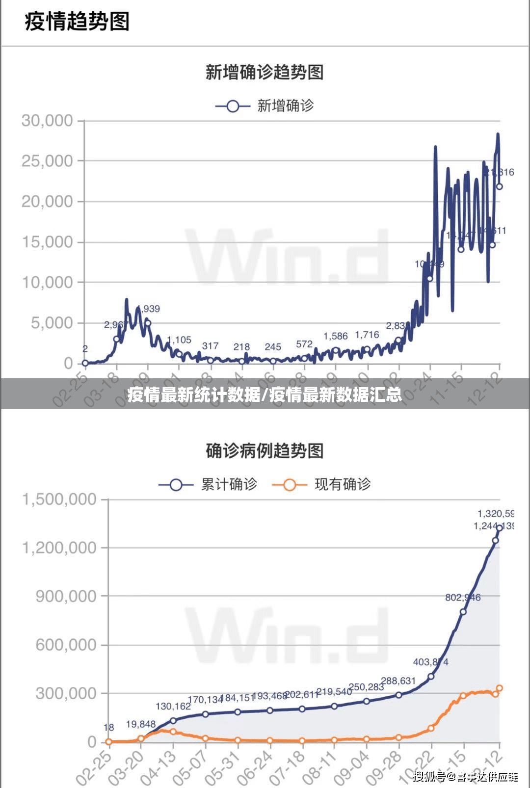 疫情最新统计数据/疫情最新数据汇总 疫情最新统计数据/疫情最新数据汇总