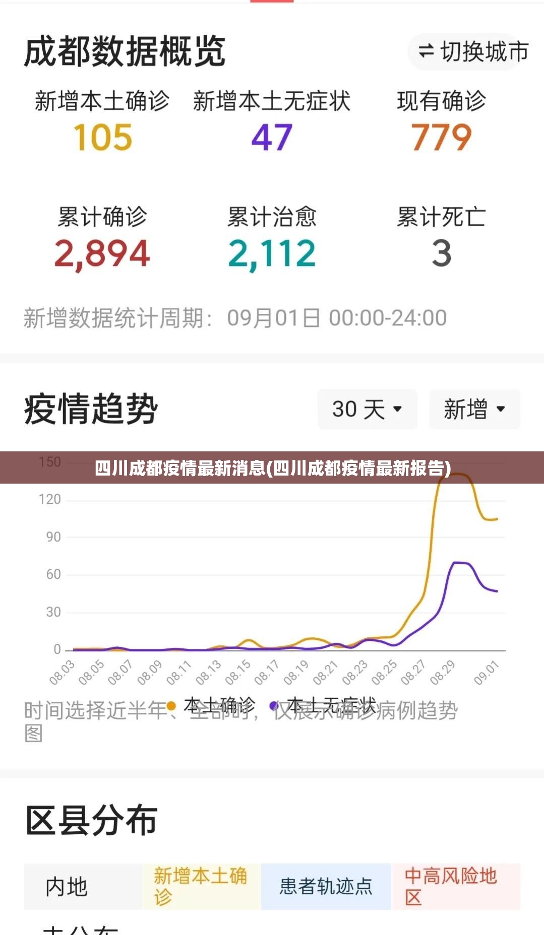 四川成都疫情最新消息(四川成都疫情最新报告) 四川成都疫情最新消息(四川成都疫情最新报告)
