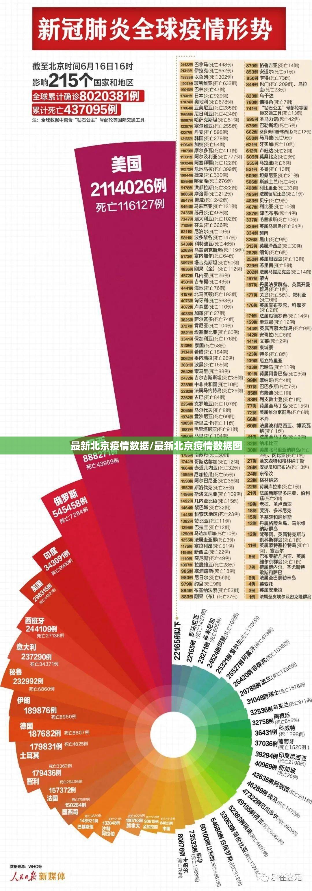 最新北京疫情数据/最新北京疫情数据图
