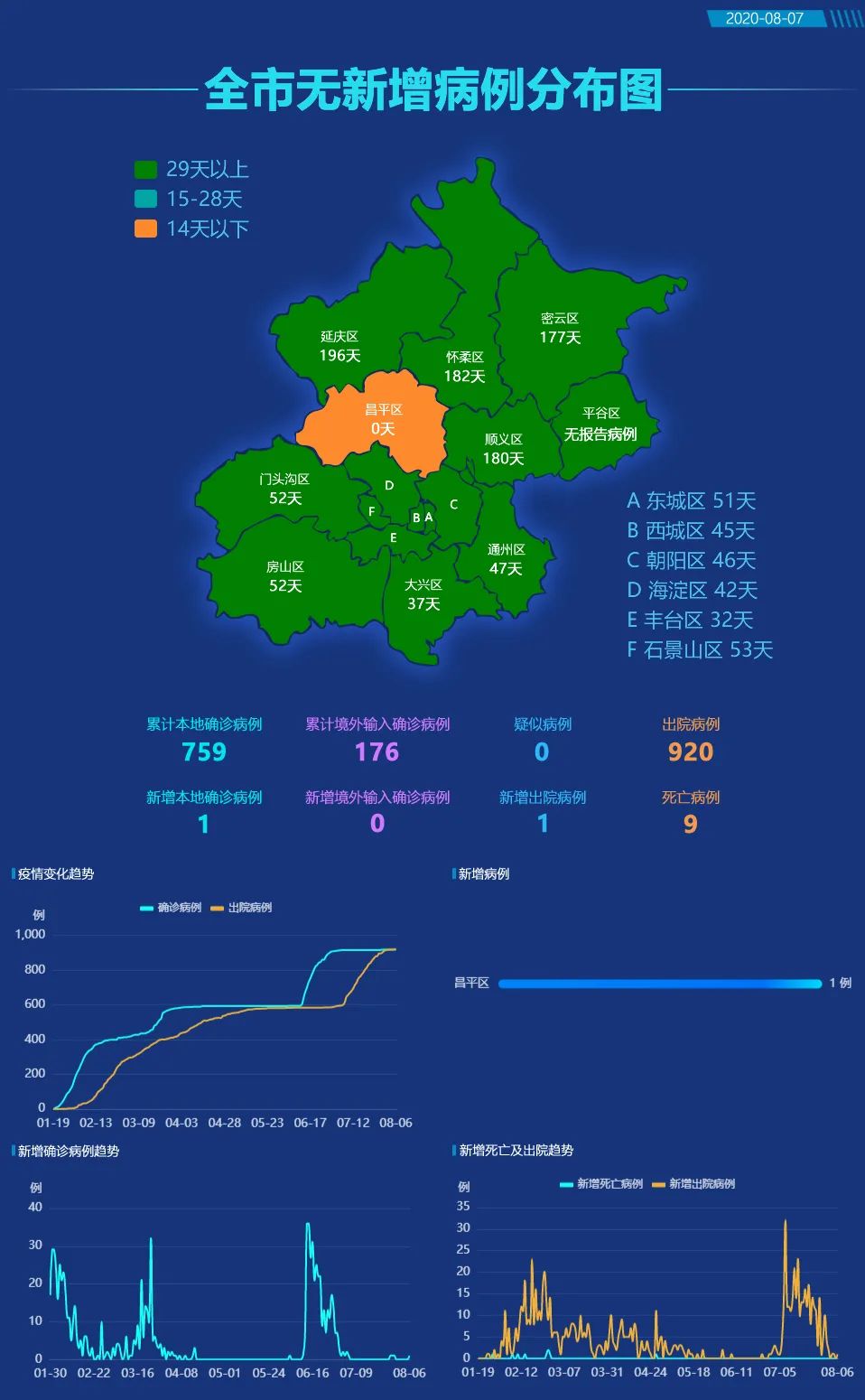 最新北京疫情数据/最新北京疫情数据图