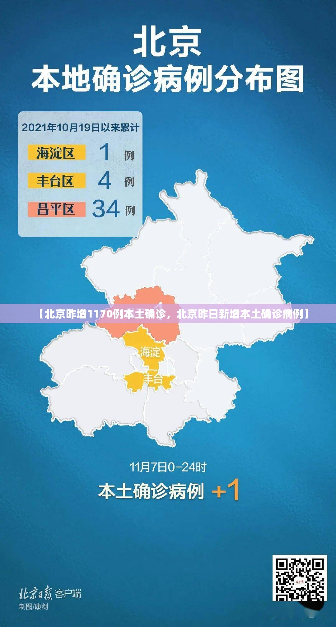 【北京昨增1170例本土确诊，北京昨日新增本土确诊病例】