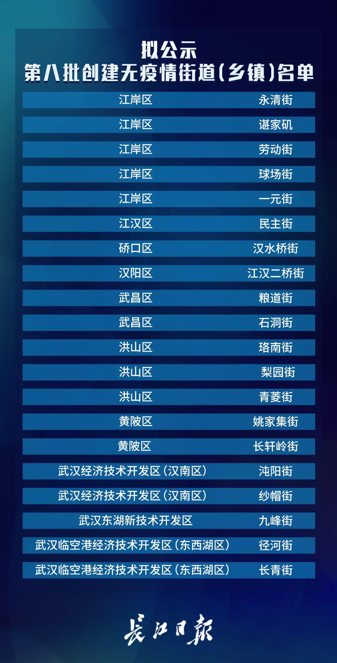 武汉新增25例无症状感染者(武汉新增无症状感染者34人) 武汉新增25例无症状感染者(武汉新增无症状感染者34人)