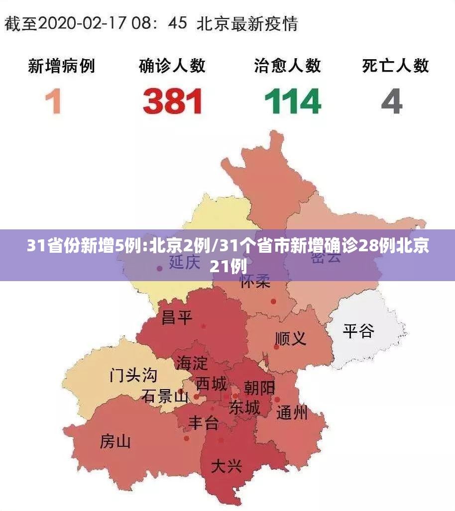 31省份新增5例:北京2例/31个省市新增确诊28例北京21例 31省份新增5例:北京2例/31个省市新增确诊28例北京21例