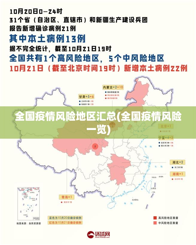 全国疫情风险地区汇总(全国疫情风险一览) 全国疫情风险地区汇总(全国疫情风险一览)