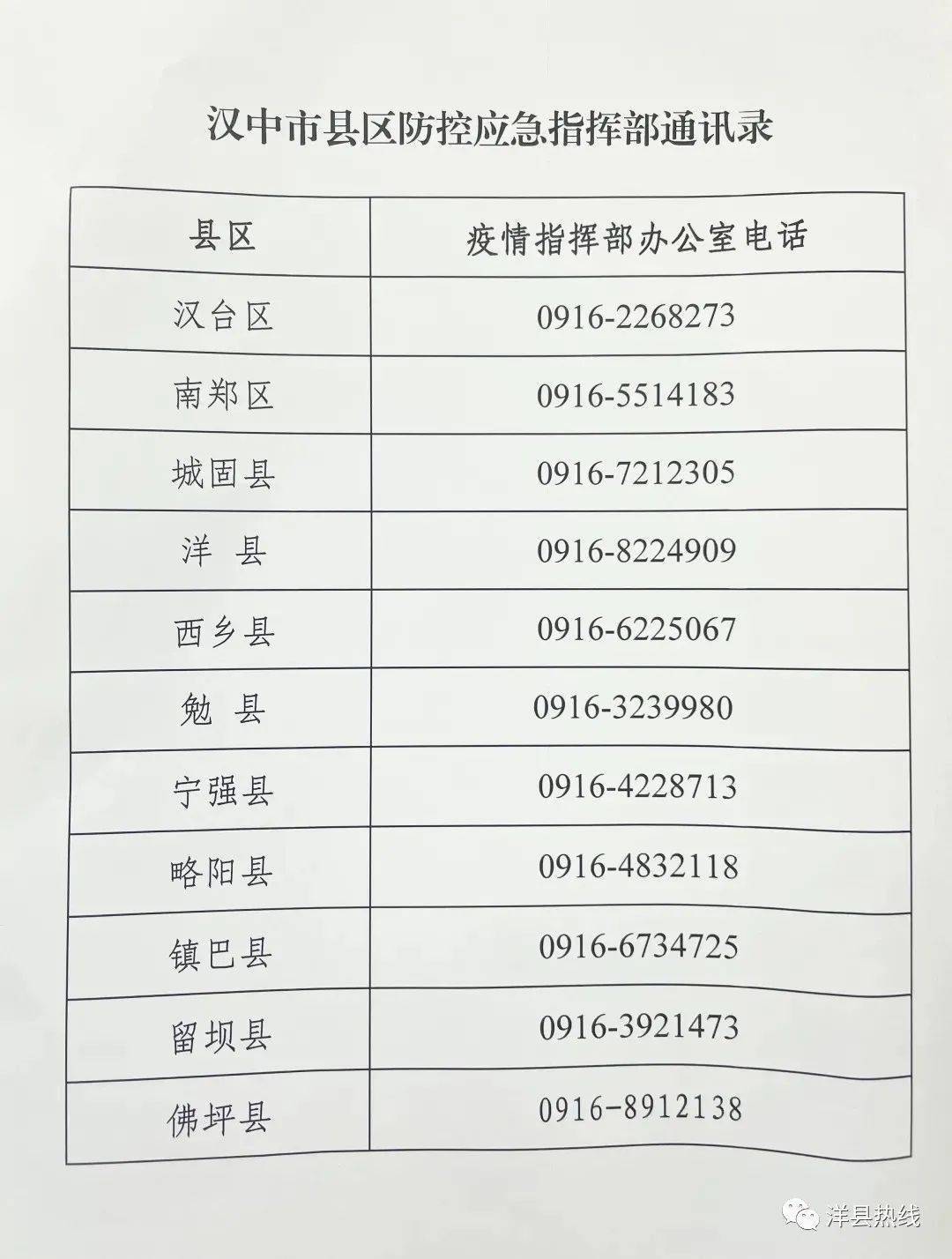 汉中疫情最新情况(汉中疫情最近情况)